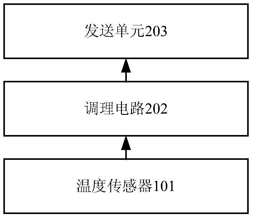 Detection apparatus, system and method based on fiber communication