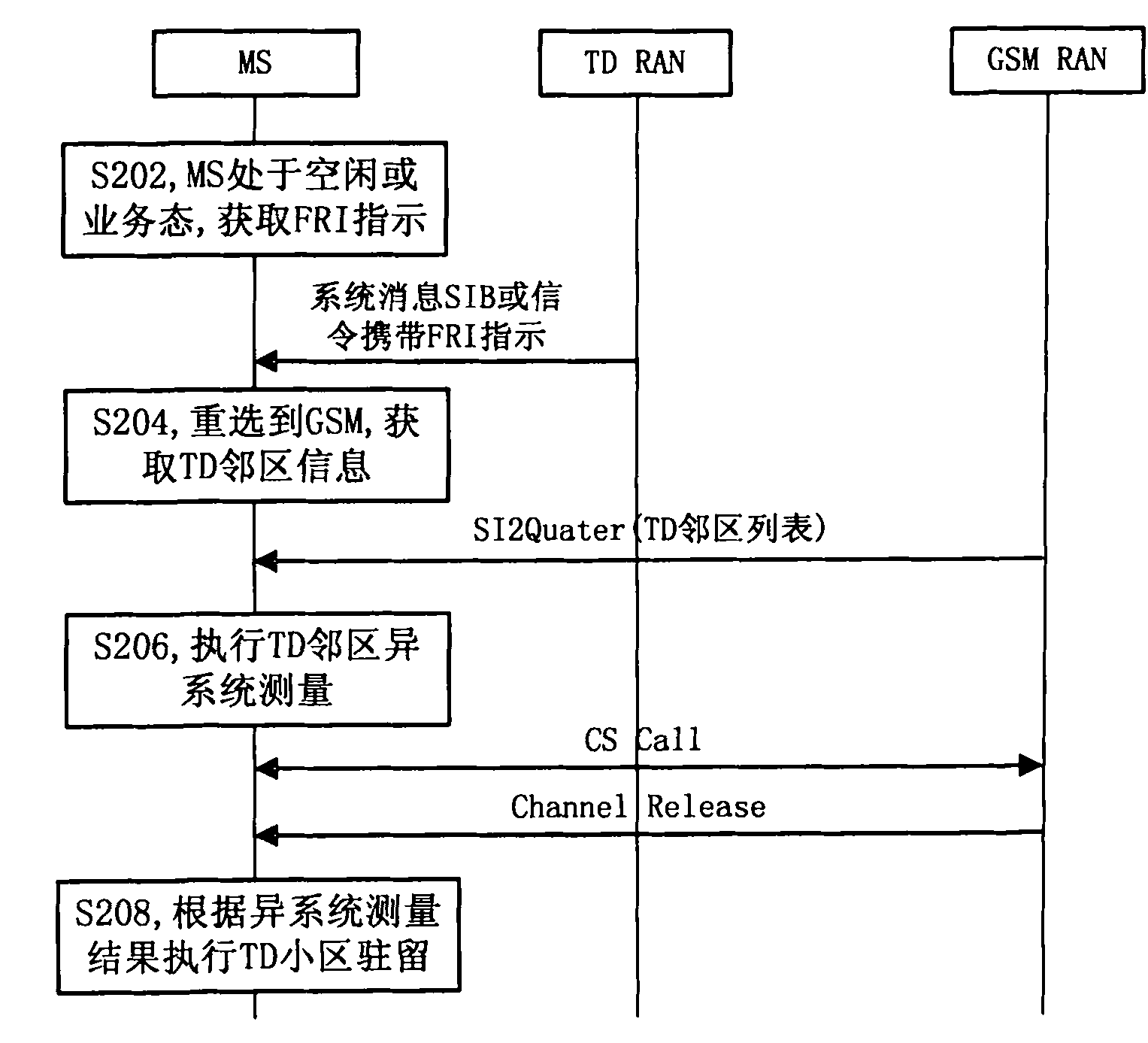 Method and system for quickly returning heterogeneous system, wireless terminal and wireless network controller