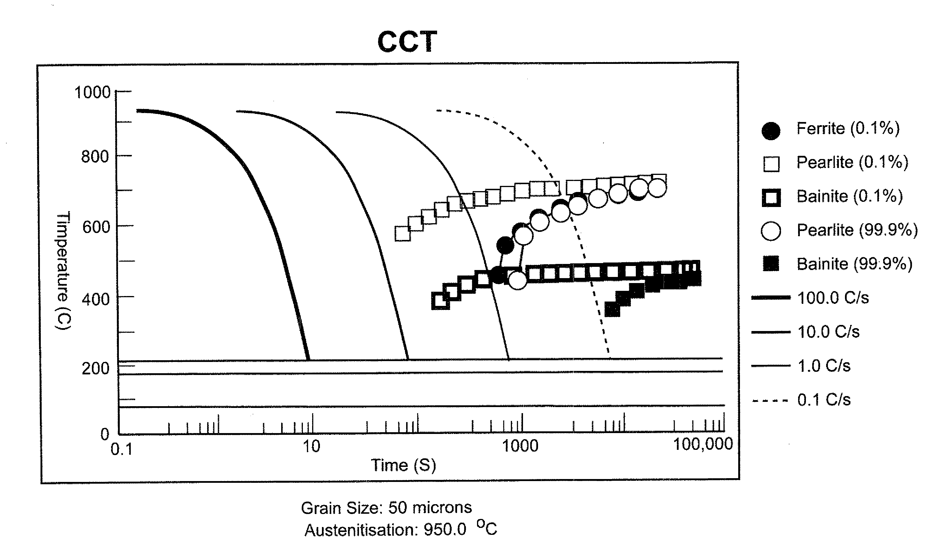 Railroad wheel steels having improved resistance to rolling contact fatigue