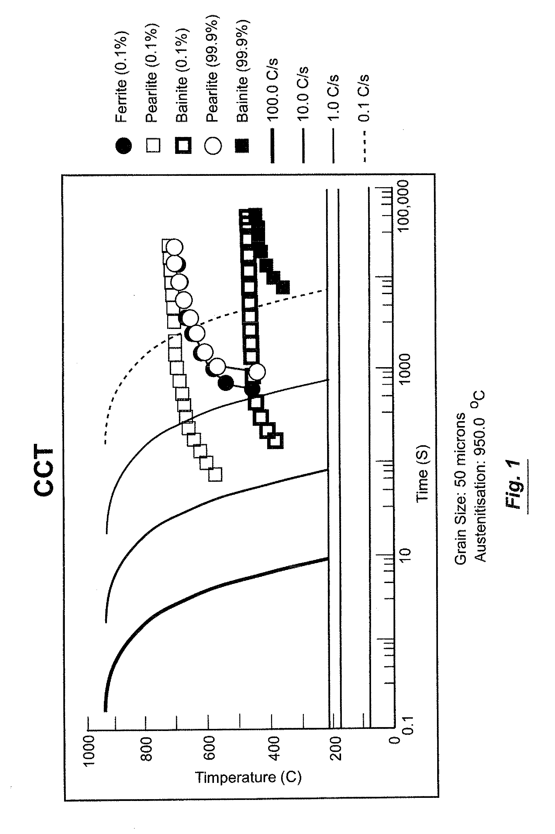 Railroad wheel steels having improved resistance to rolling contact fatigue