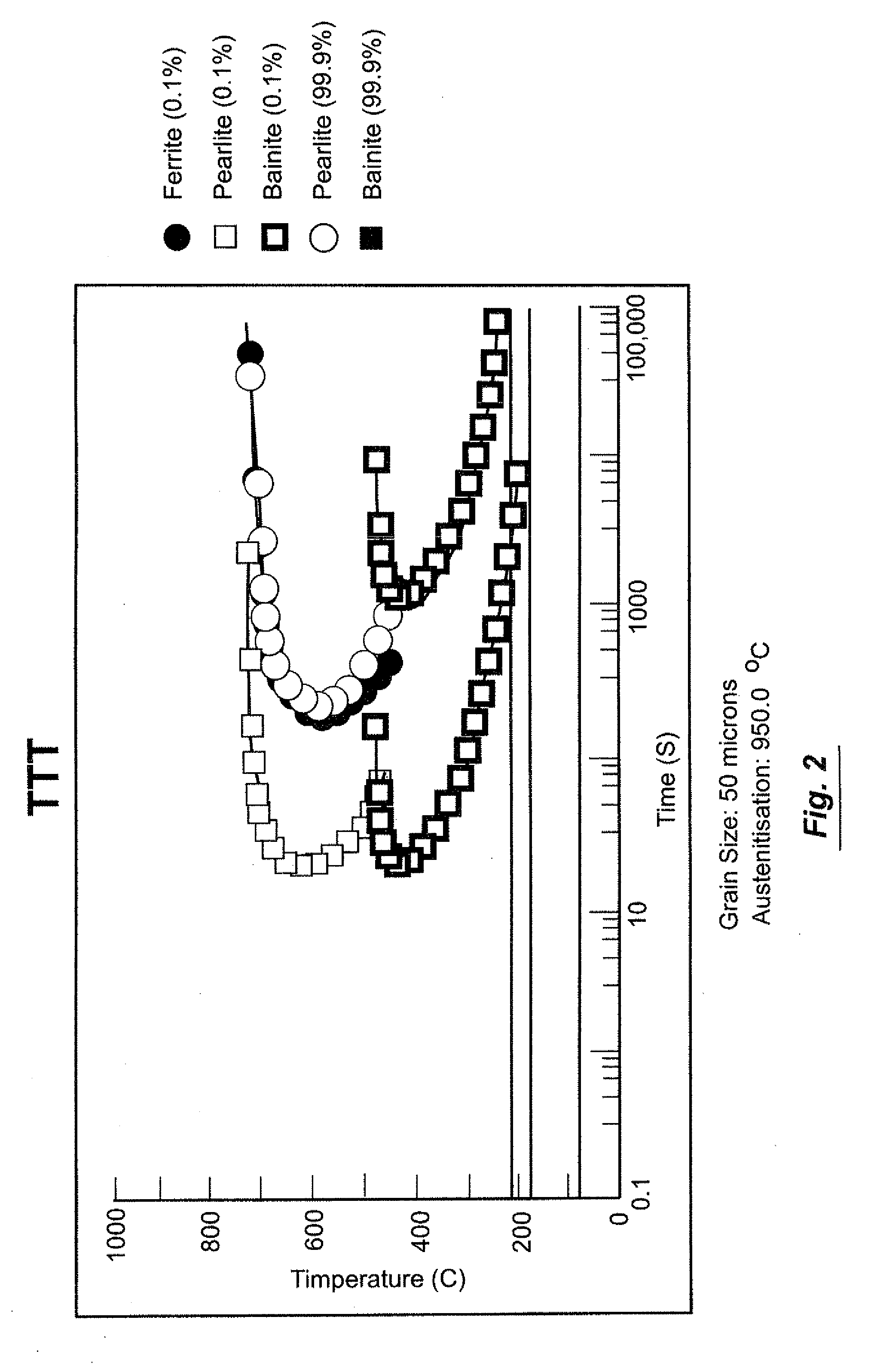 Railroad wheel steels having improved resistance to rolling contact fatigue