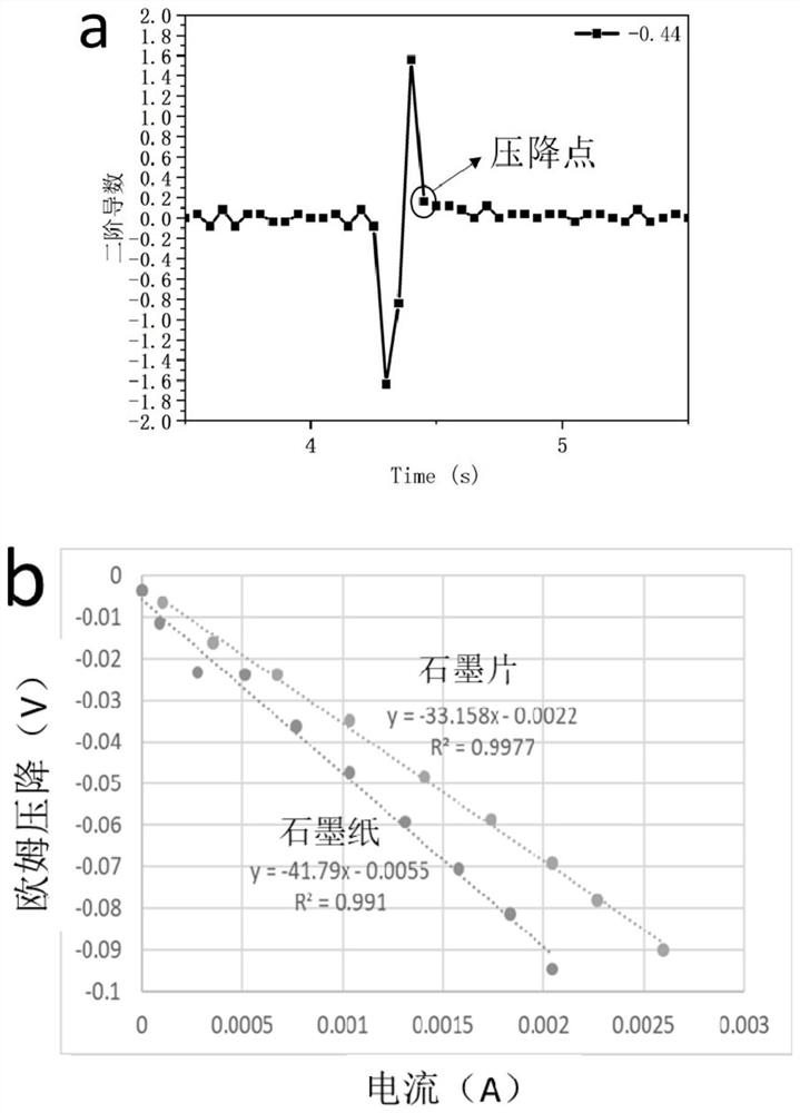 Microorganism electrochemical analysis device and analysis method thereof