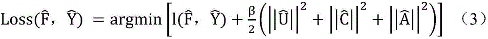 Multiattribute grading system oriented grading prediction method