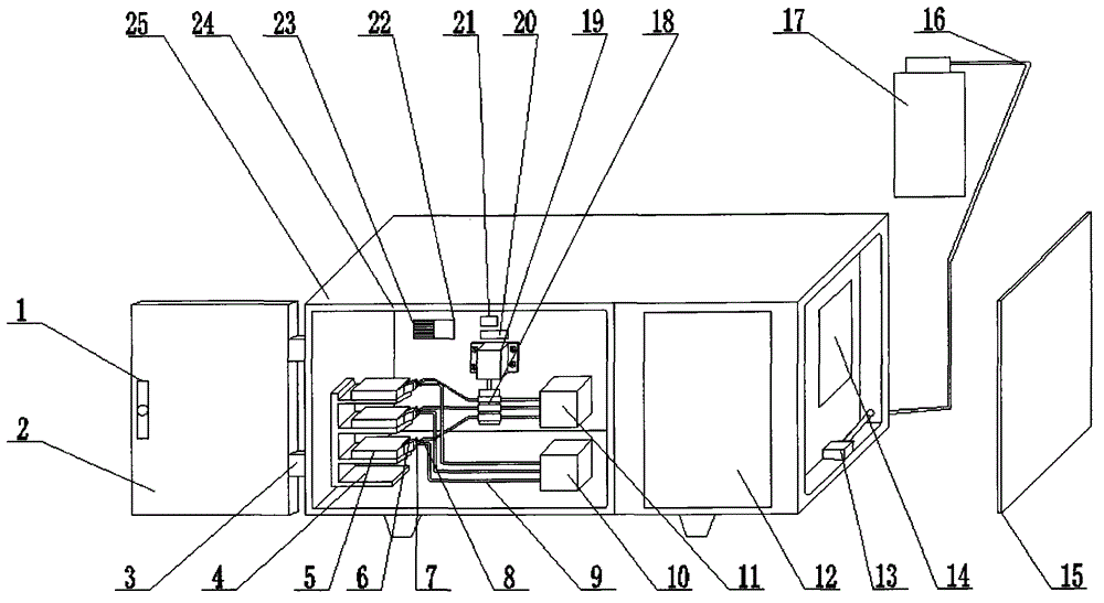 Automatic continuous liquid exchange cell culture device