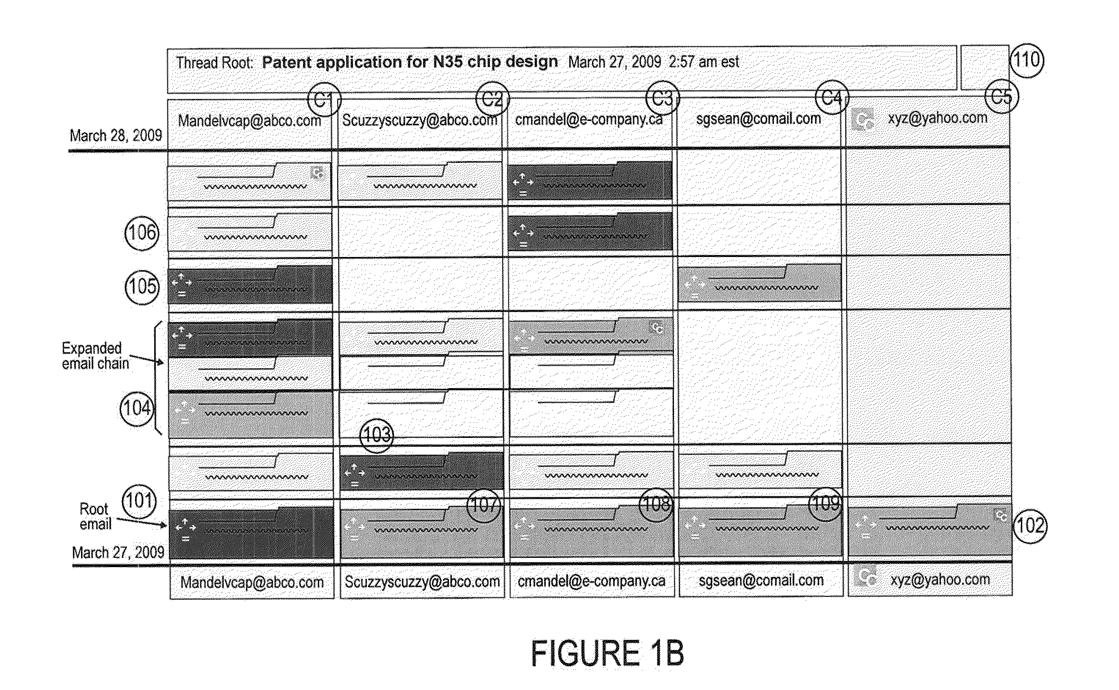 Relational presentation of communications and application for transaction analysis