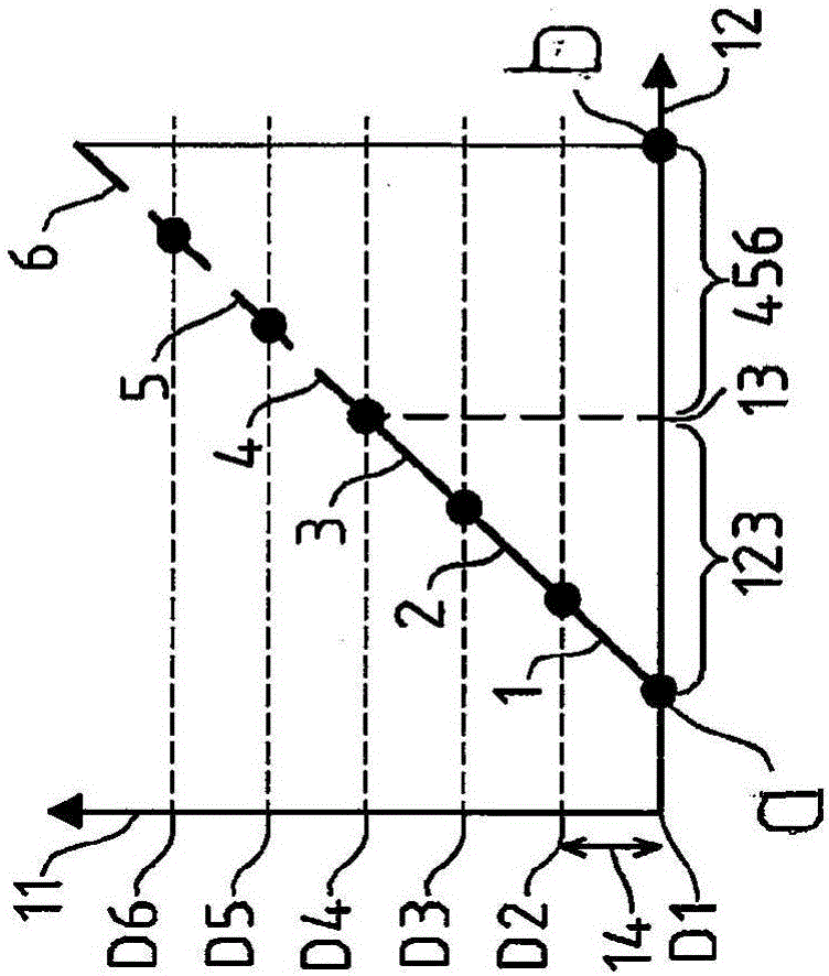 A method for producing a quality of transmission estimator for optical transmissions