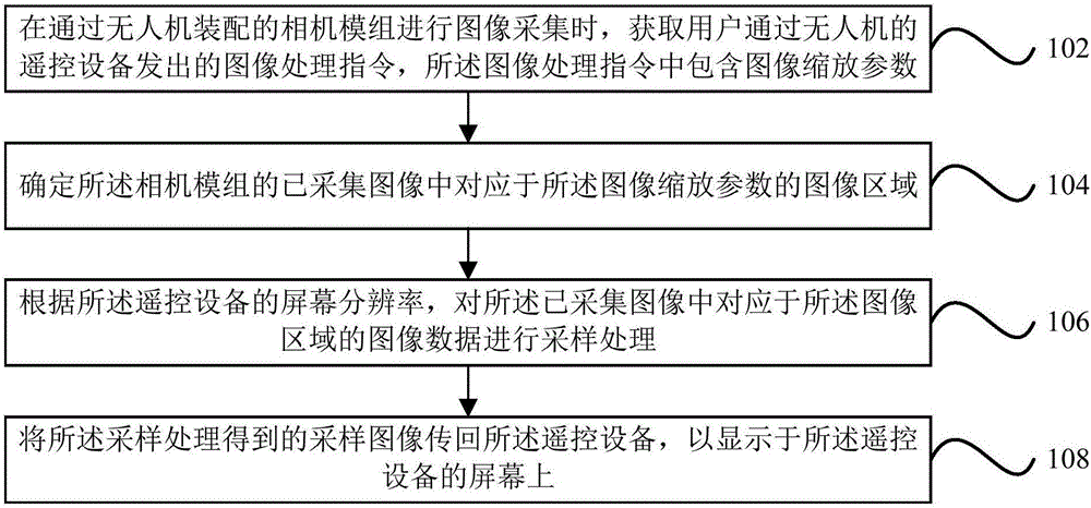 Image transmission method and device and electronic device