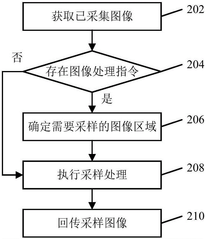 Image transmission method and device and electronic device