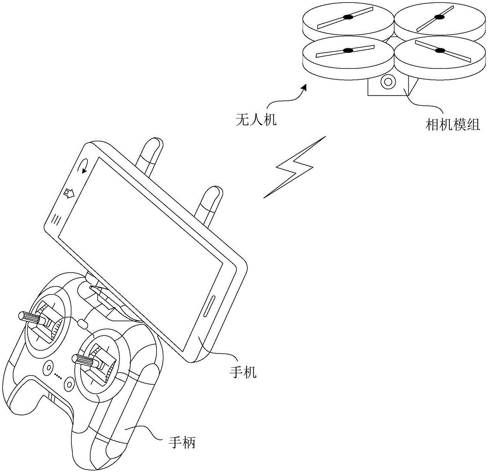 Image transmission method and device and electronic device