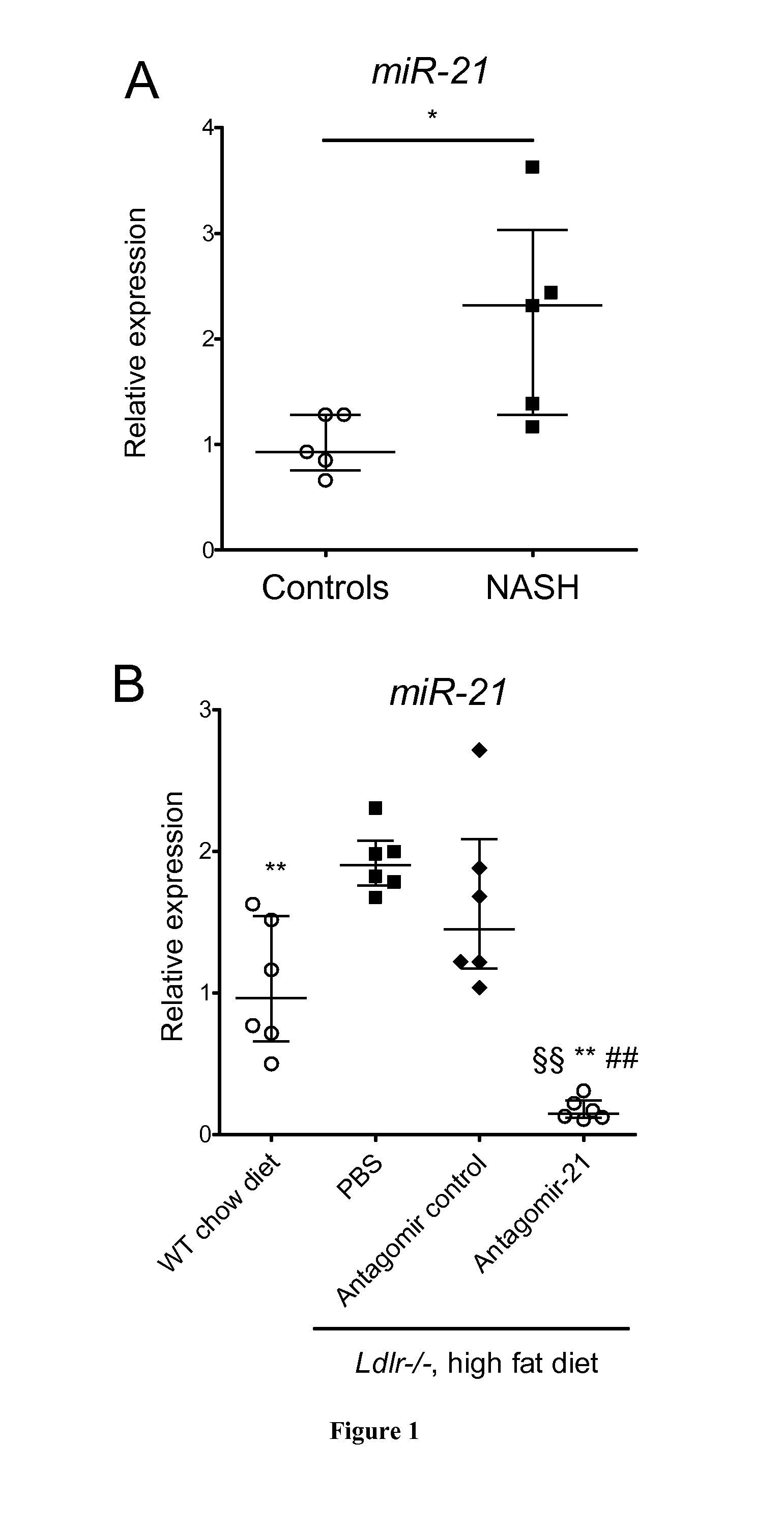 Methods for the Treatment of Nonalcoholic Steatohepatitis