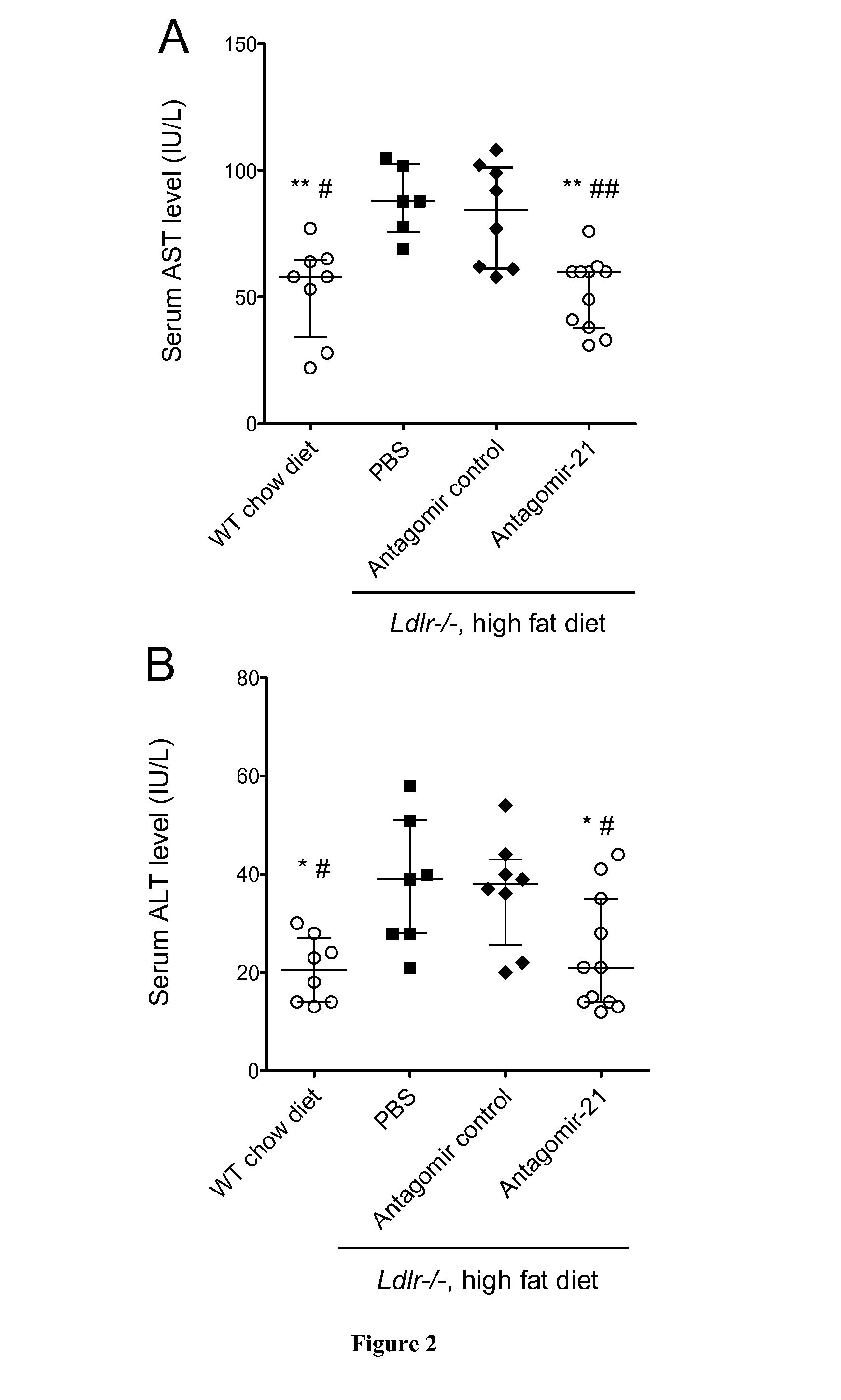 Methods for the Treatment of Nonalcoholic Steatohepatitis