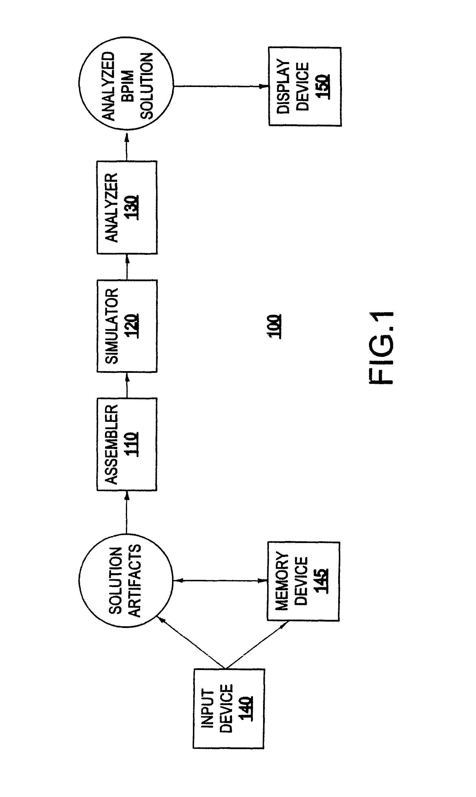 System and method for analyzing a business process integration and management (BPIM) solution