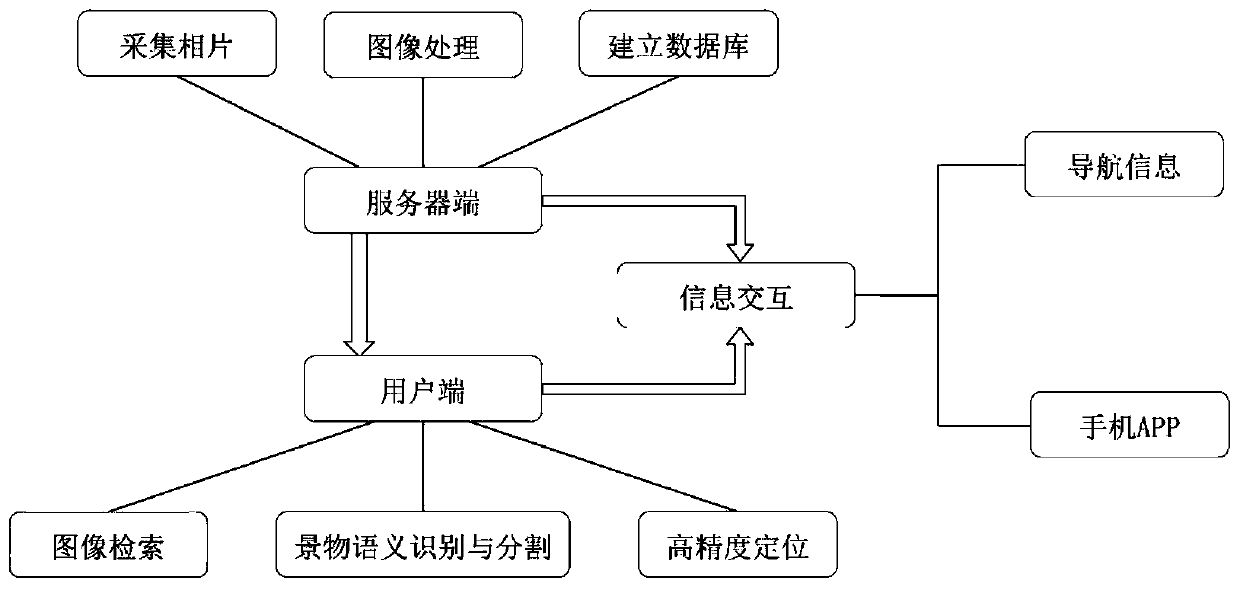 High-precision outdoor positioning method integrating Beidou satellite system and image features