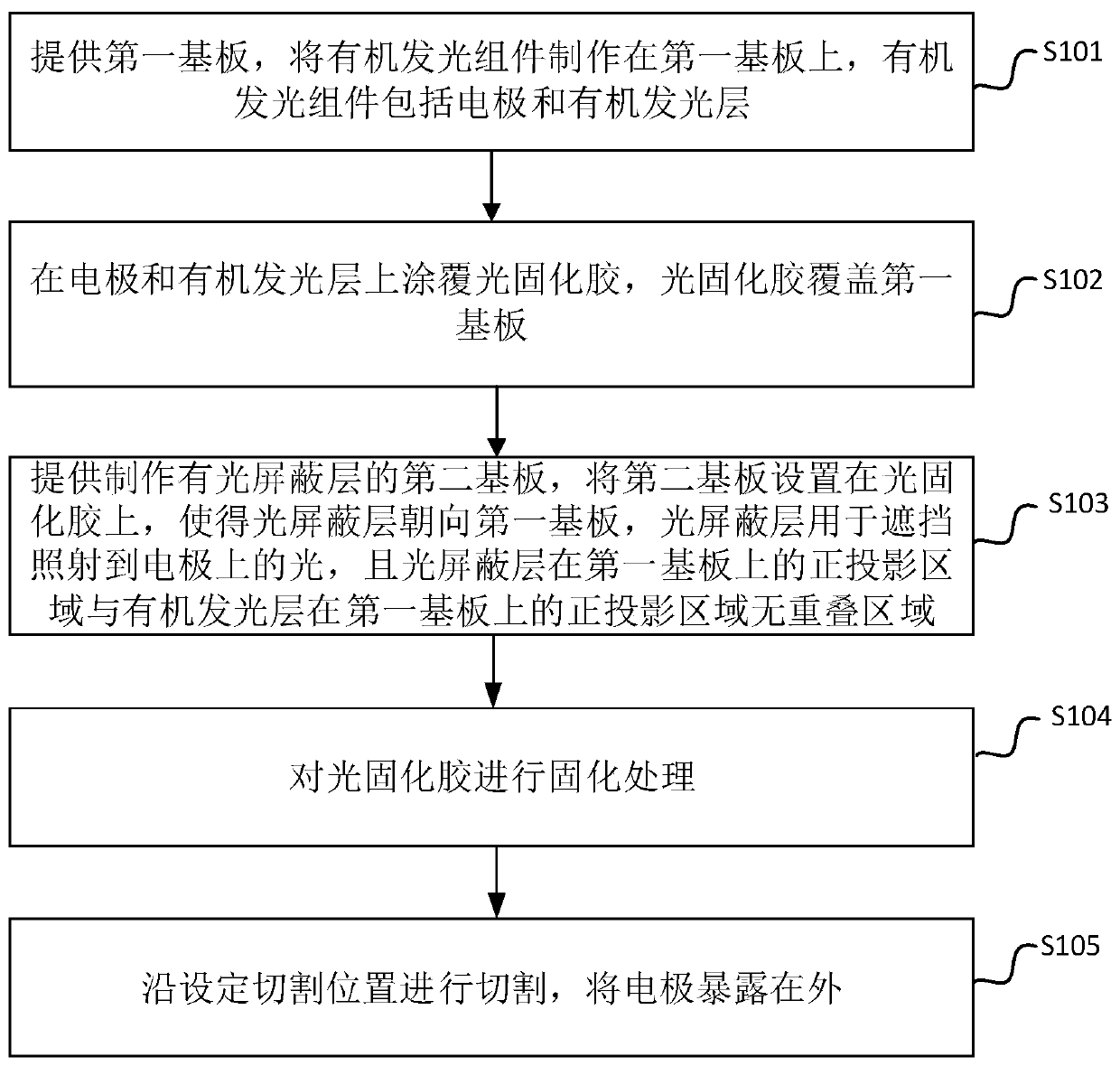 Display panel, display device and packaging method of organic light-emitting assembly