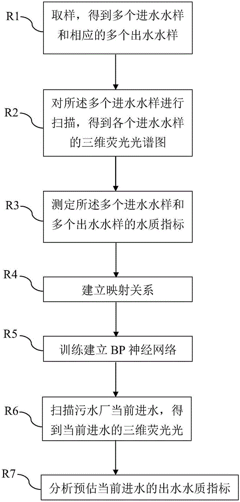 Sewage plant water-quality monitoring early-warning method and system