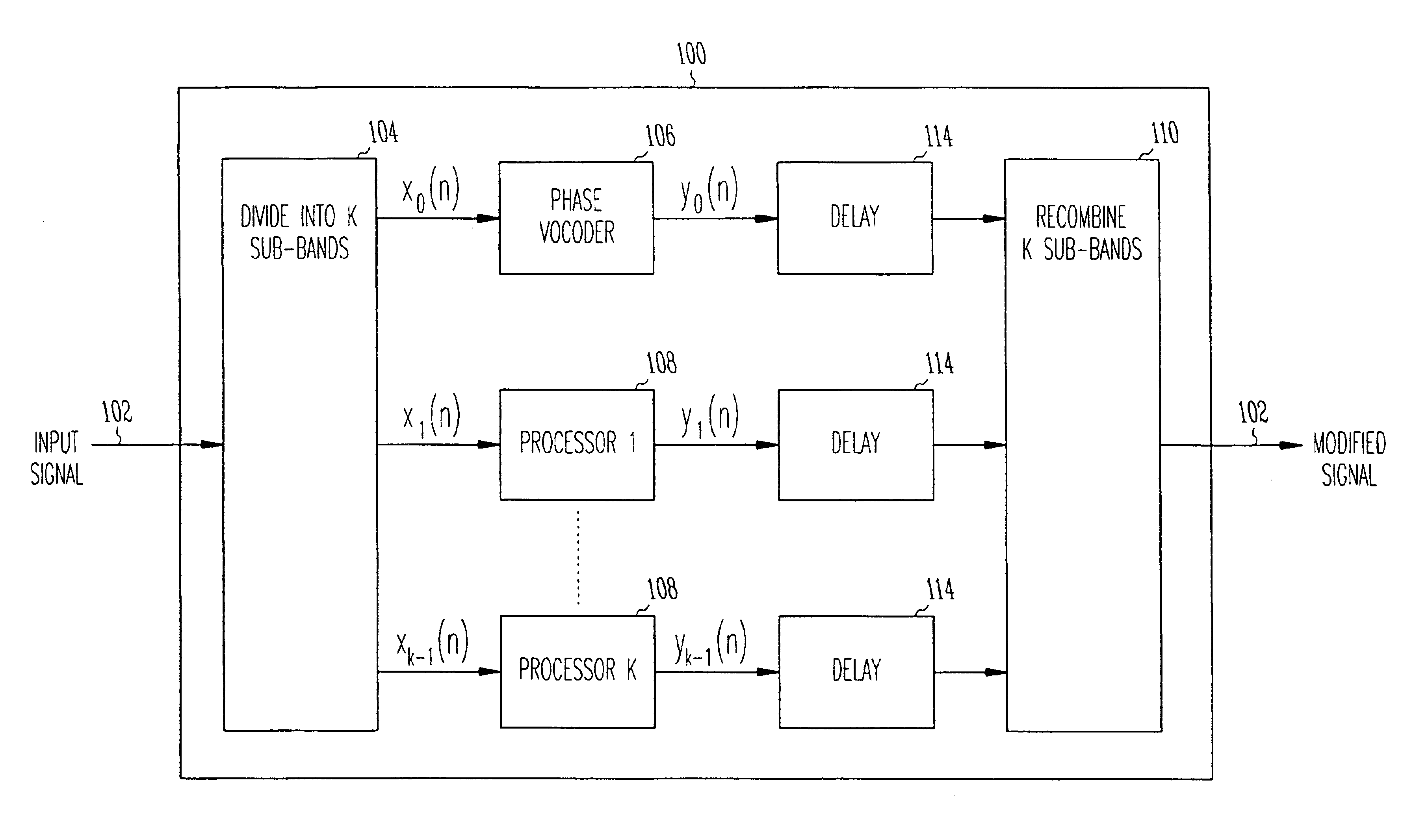 Multiband phase-vocoder for the modification of audio or speech signals