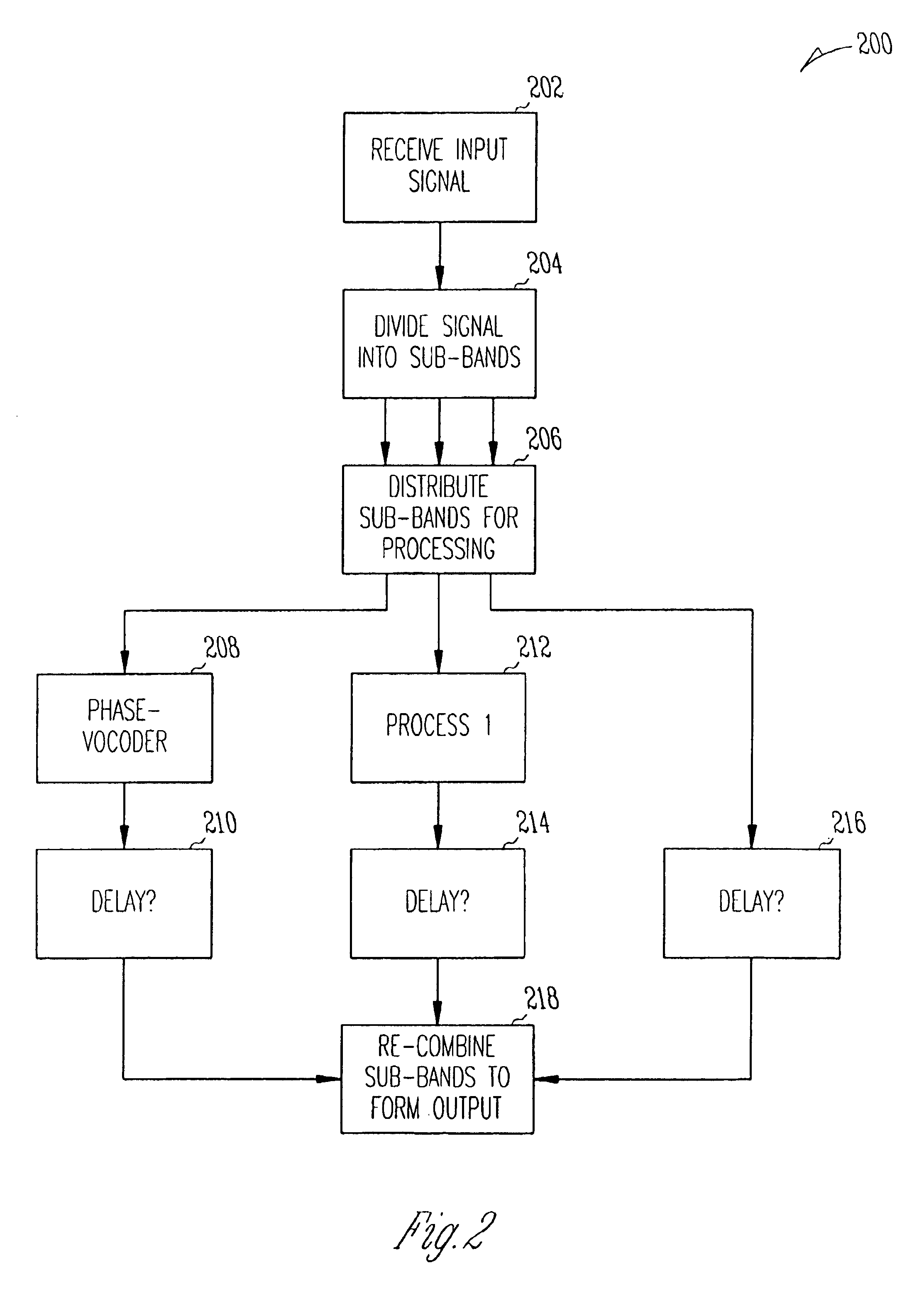 Multiband phase-vocoder for the modification of audio or speech signals