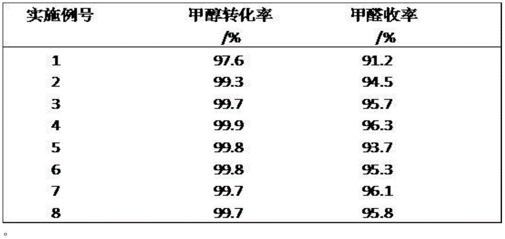 Iron-molybdenum method formaldehyde synthesis catalyst, and preparation method thereof