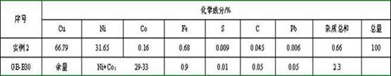 Preparation method for producing cupronickel B30 raw material from copper-nickel slag