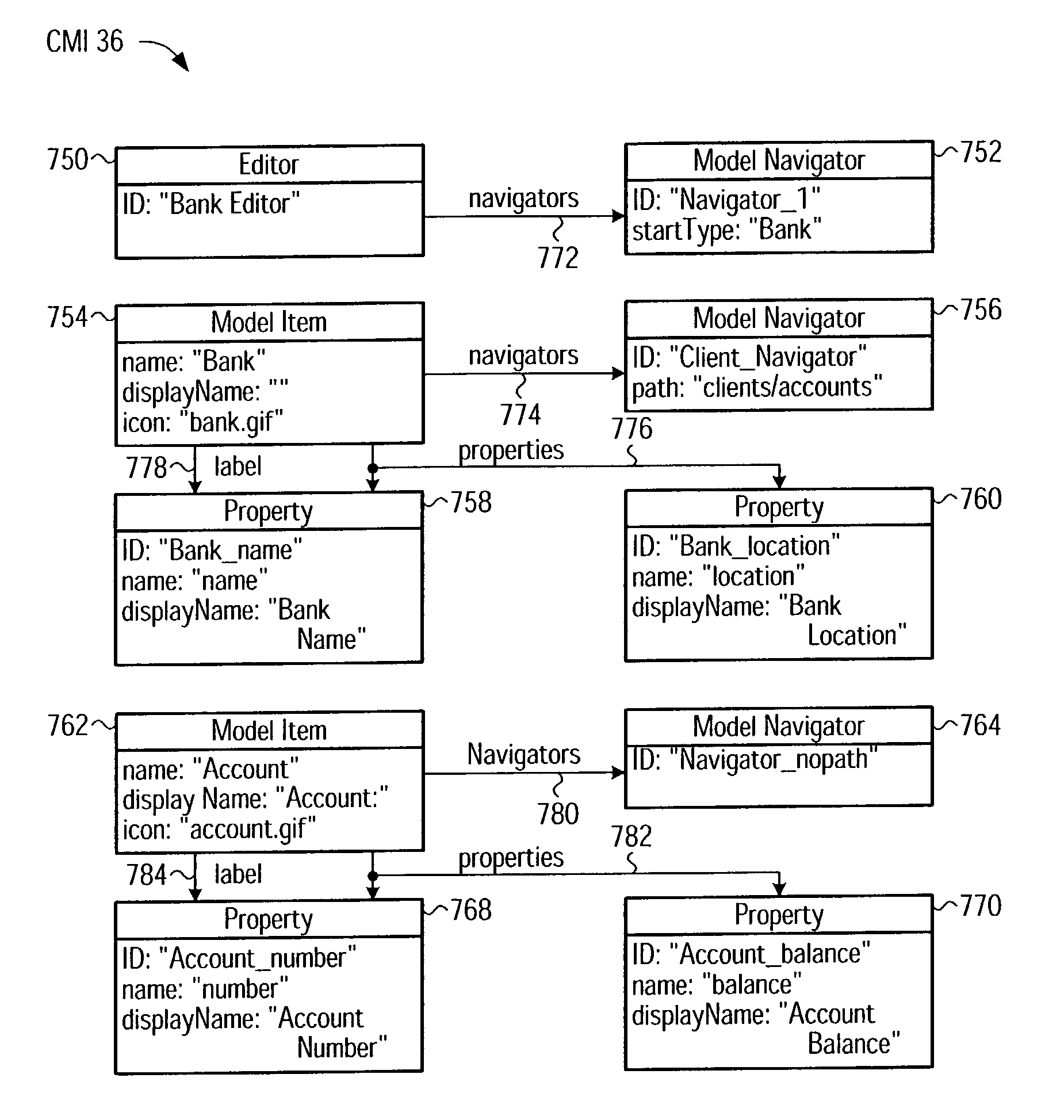 Configuration model for configuring an adapter software component to selectively access software objects and object editor using instance of same