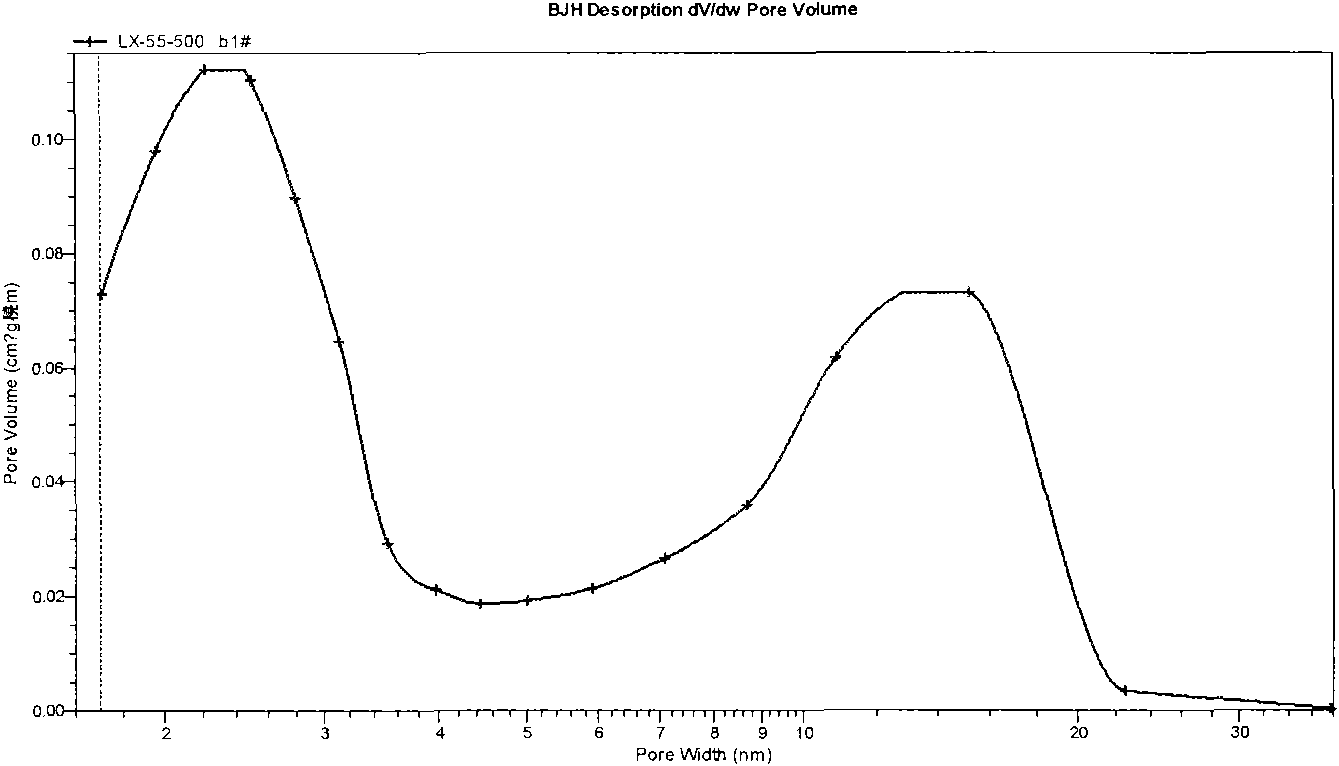 Preparation method for hierarchically mesoporous gamma-Al2O3 nanorods