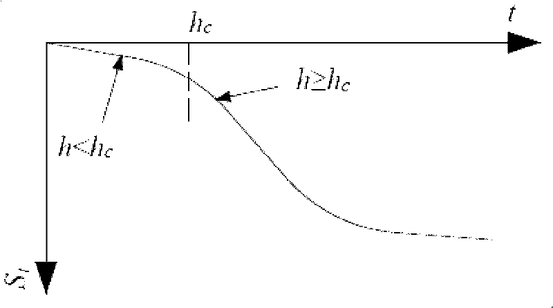 Ground subsidence control constructing method