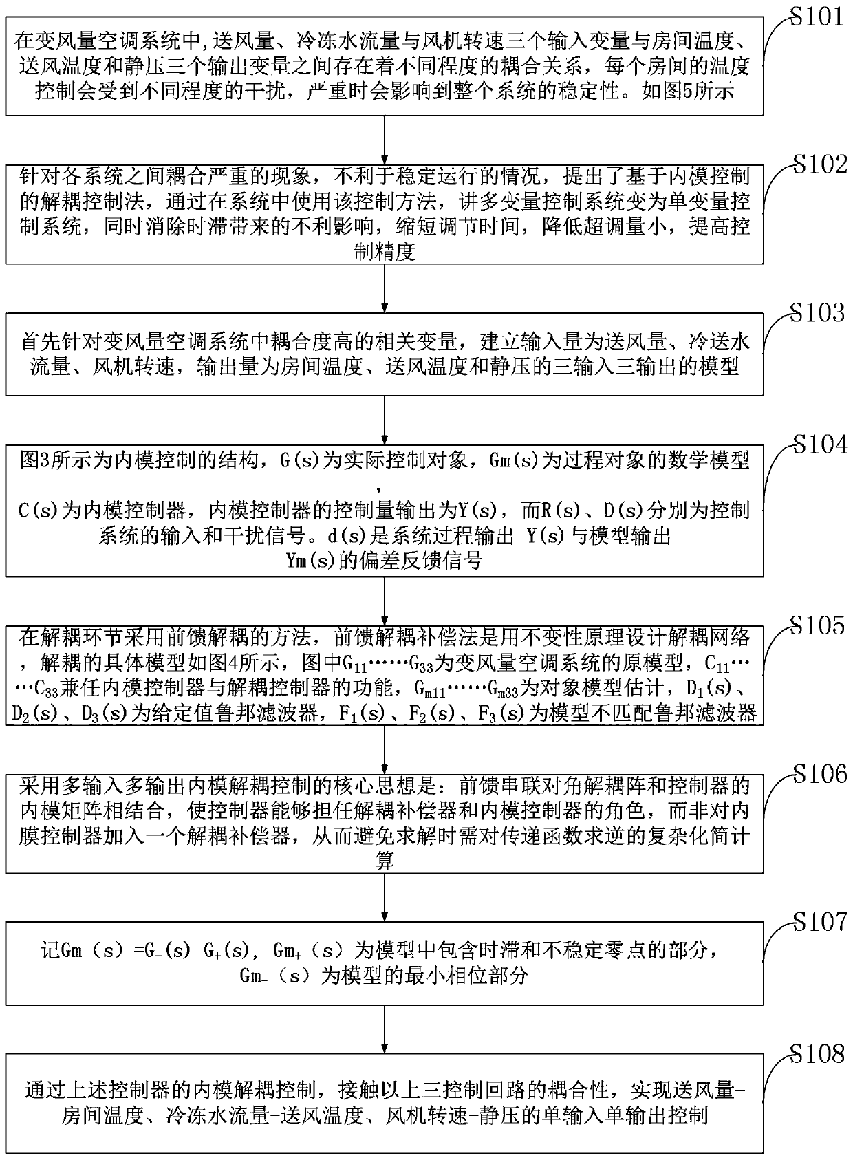 Internal model decoupling control method and control system of variable air volume air conditioner