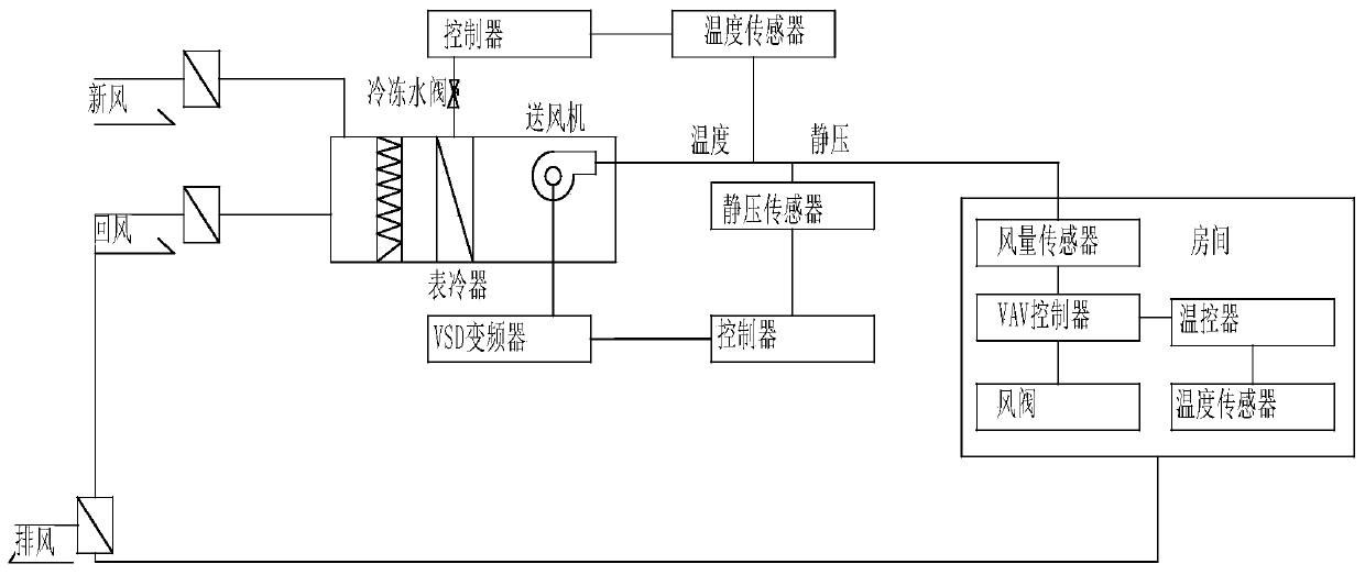 Internal model decoupling control method and control system of variable air volume air conditioner