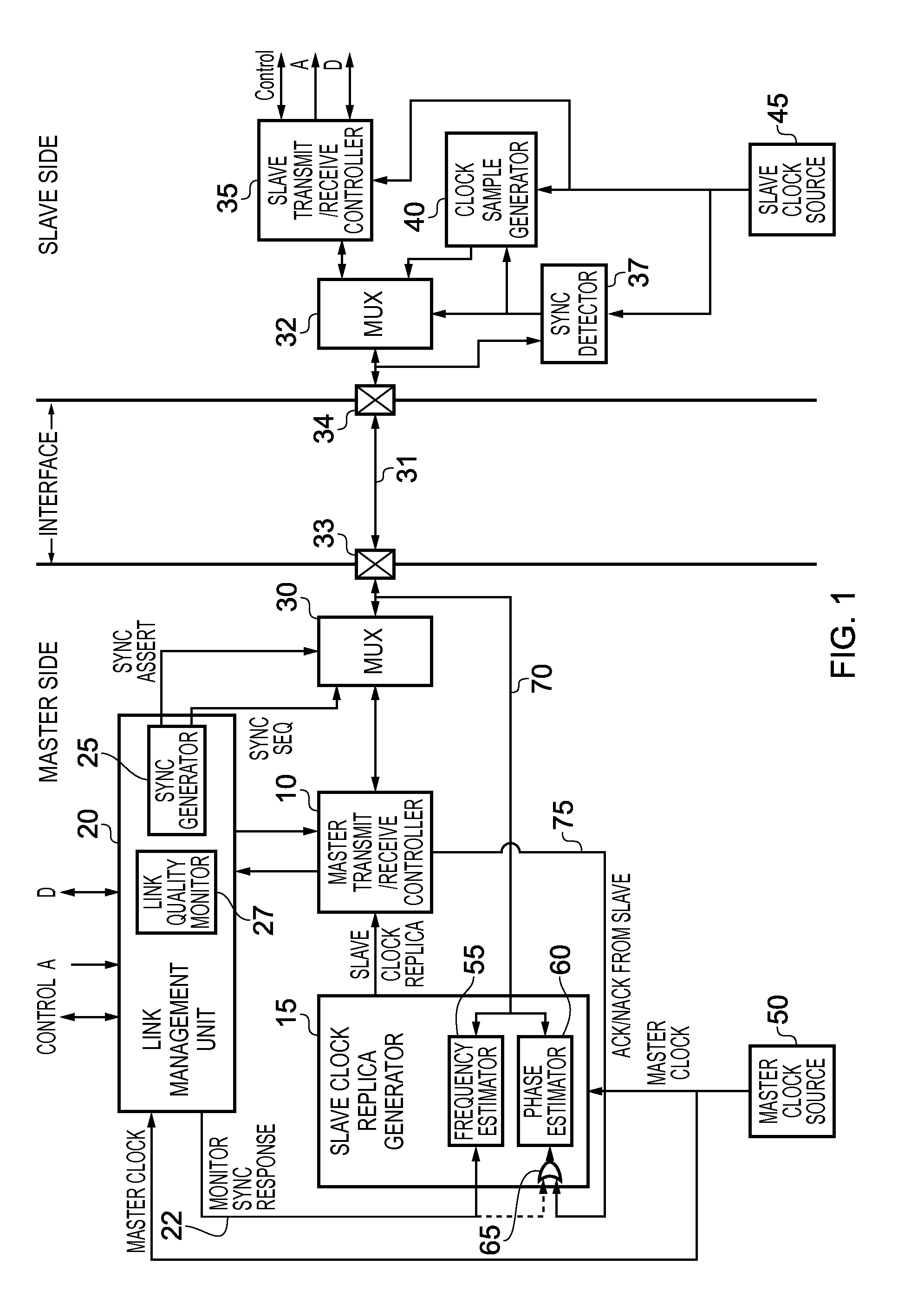 Data processing apparatus and method for communicating between a master device and an asychronous slave device via an interface