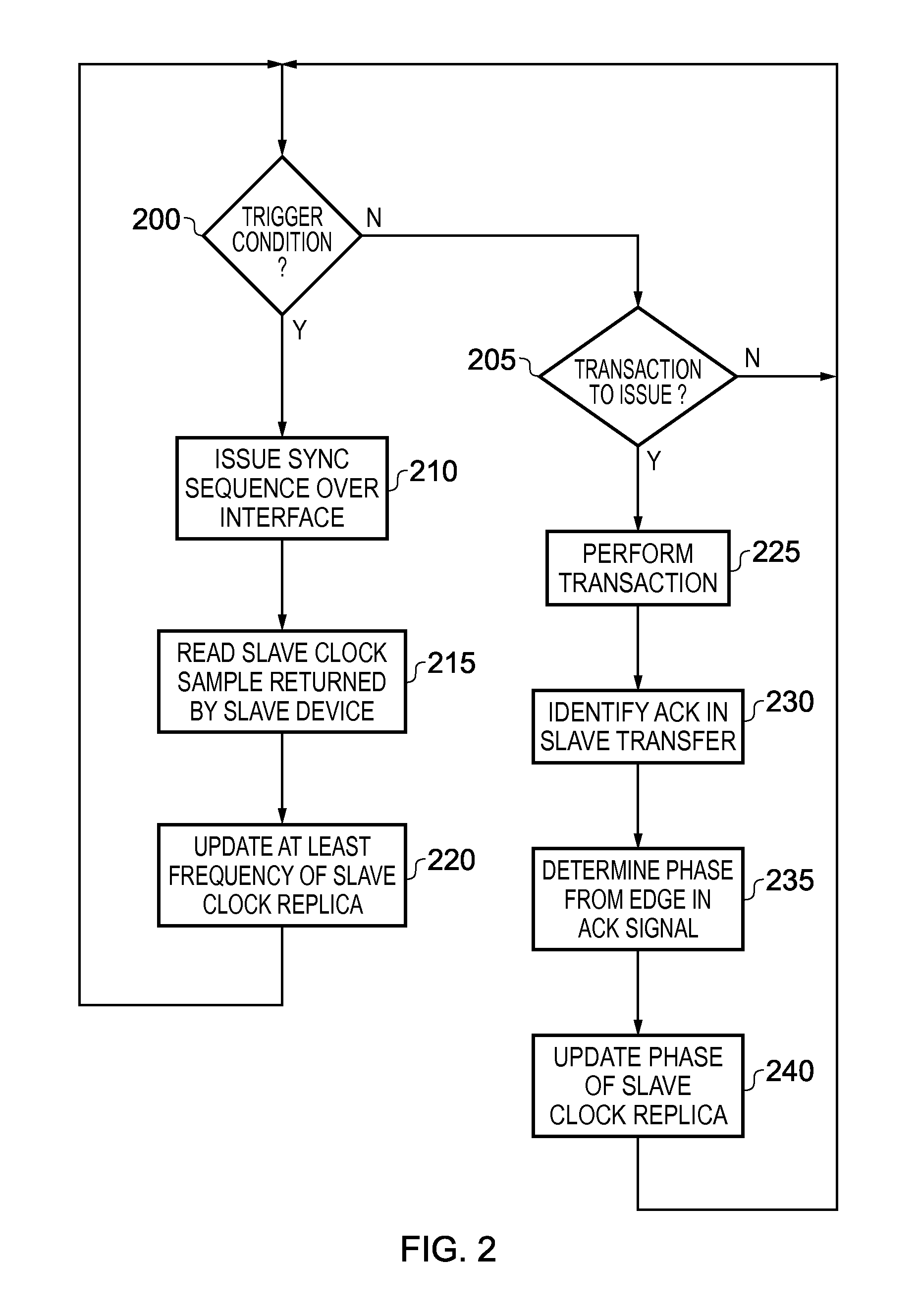 Data processing apparatus and method for communicating between a master device and an asychronous slave device via an interface