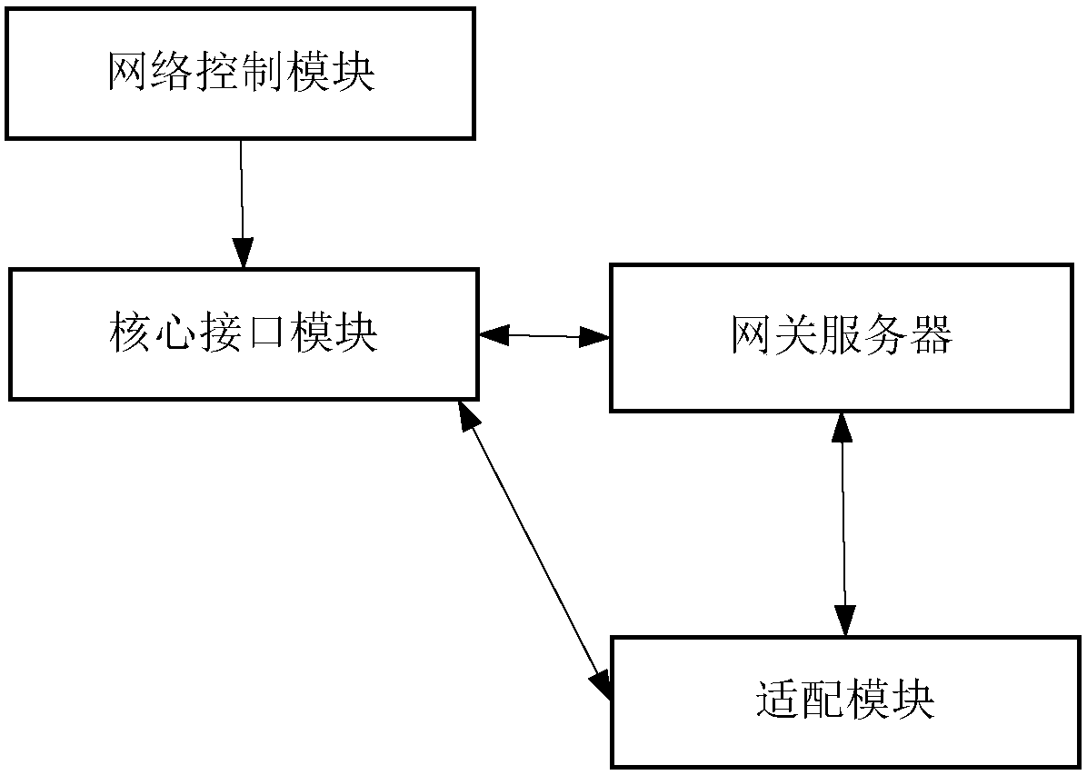 An API-based management system and a management method