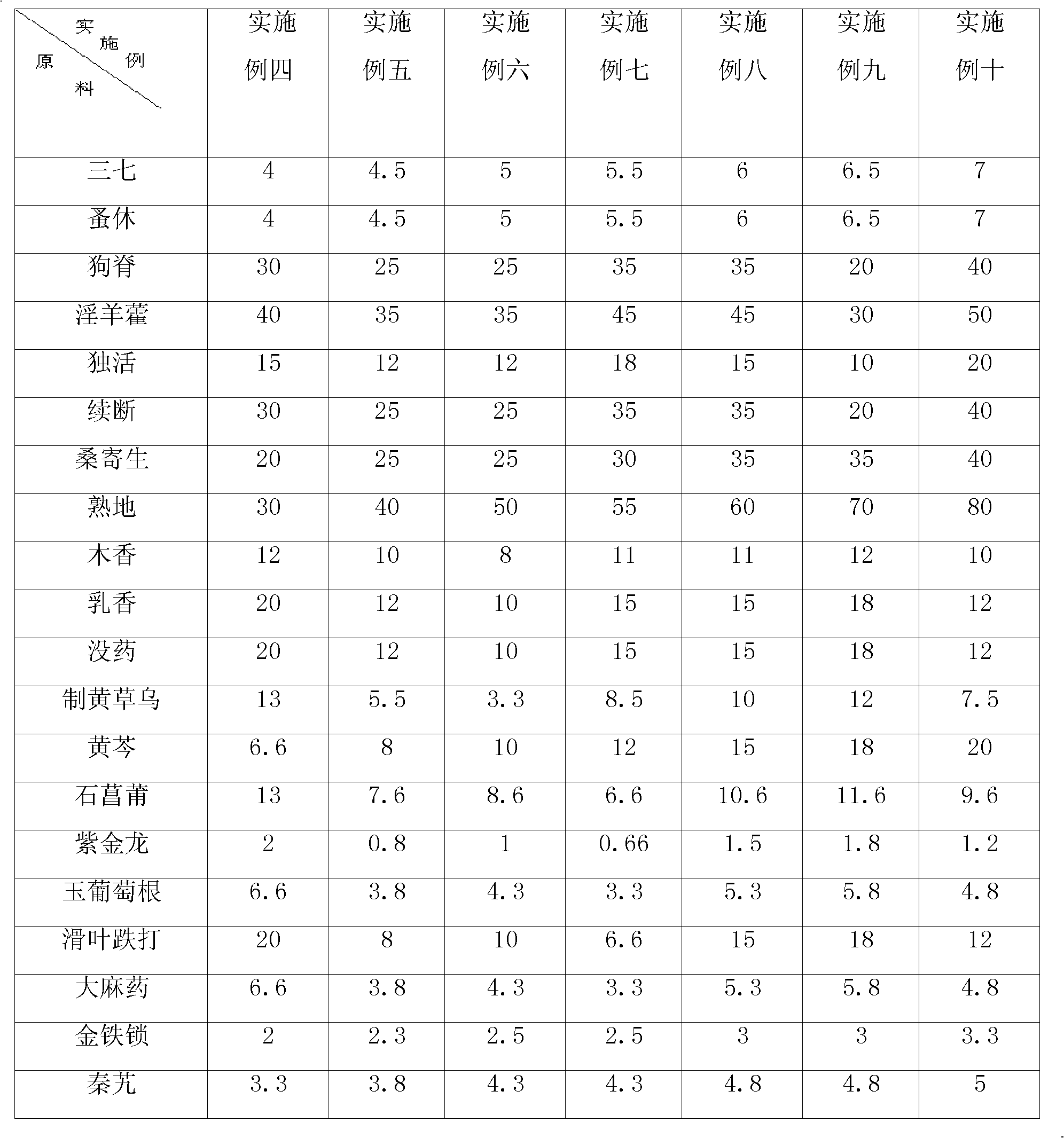 Chinese medicinal composition for treating acute ankle sprain