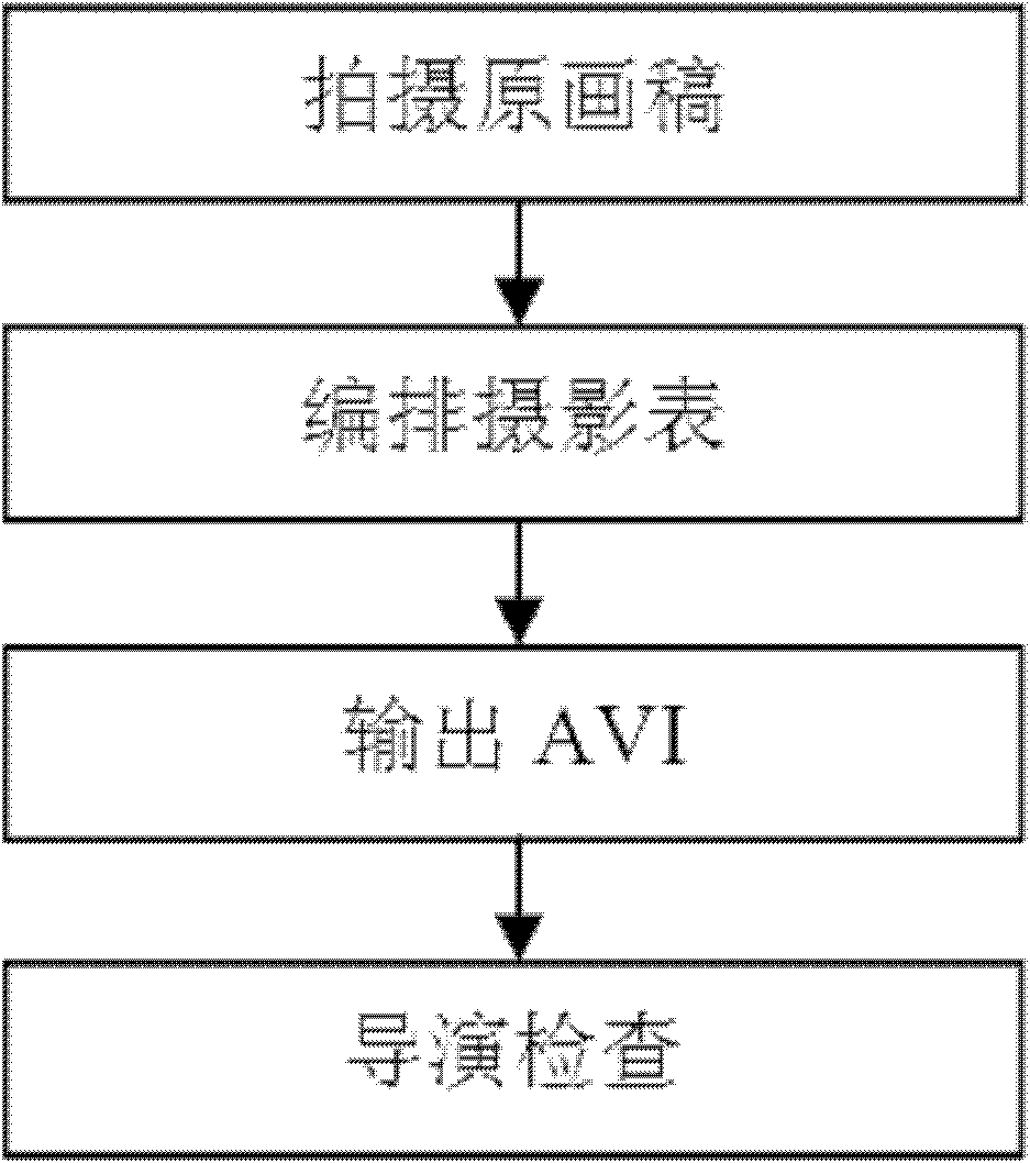 Digital cartoon intelligent dynamic detection system and dynamic detection method