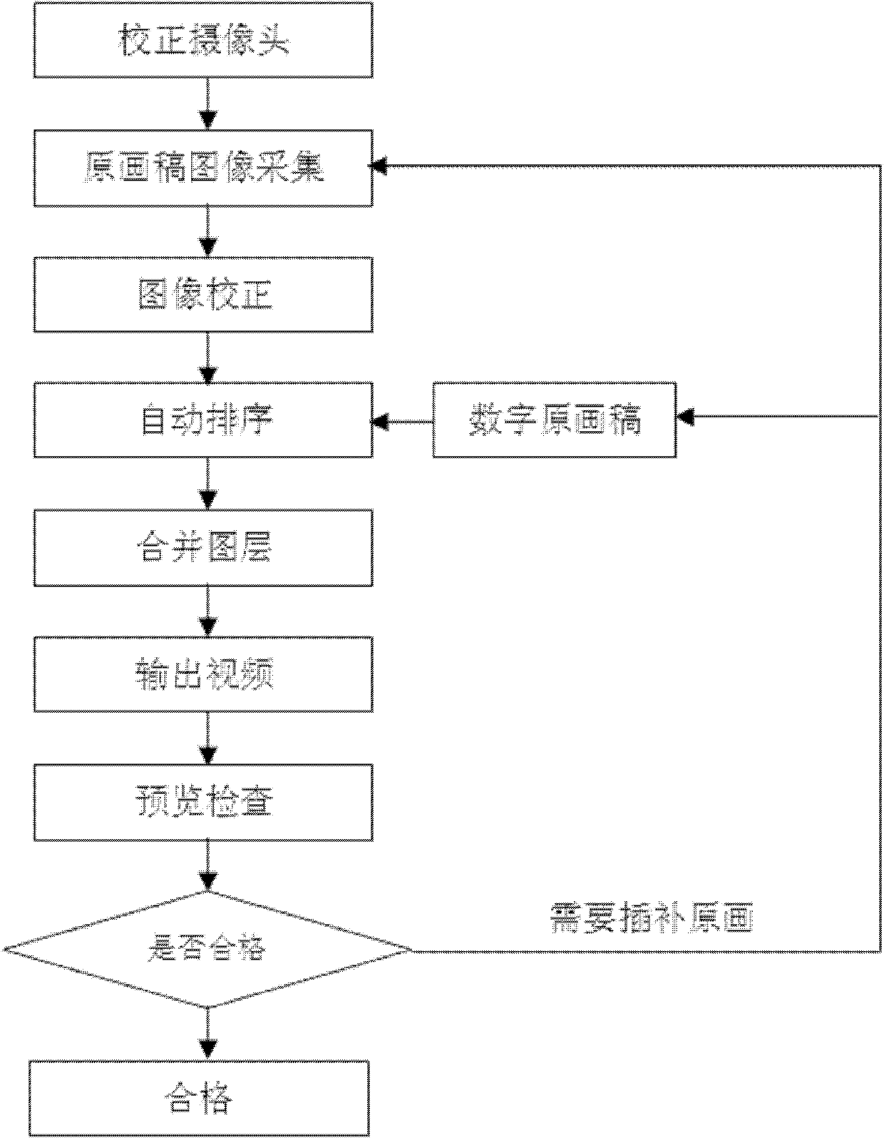 Digital cartoon intelligent dynamic detection system and dynamic detection method