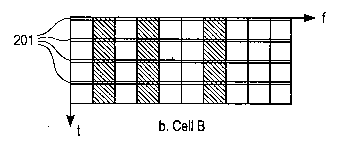 Multi-carrier communications with group-based subcarrier allocation