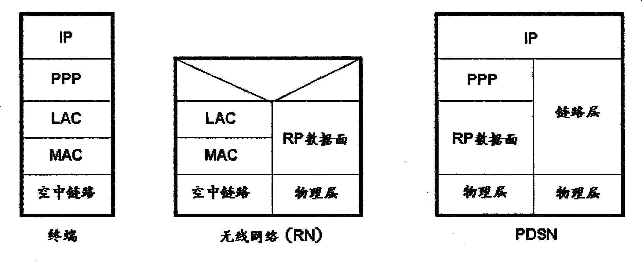 Method and system for connection establishment and release in roaming user session