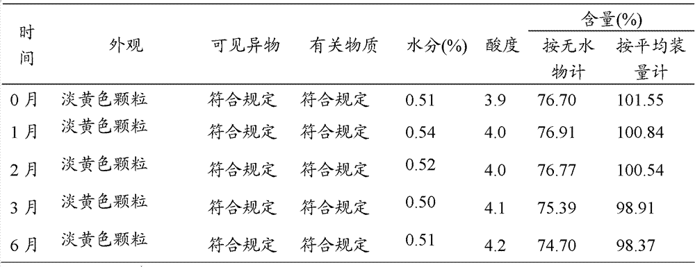 Cefaclor composition particles and preparation method thereof