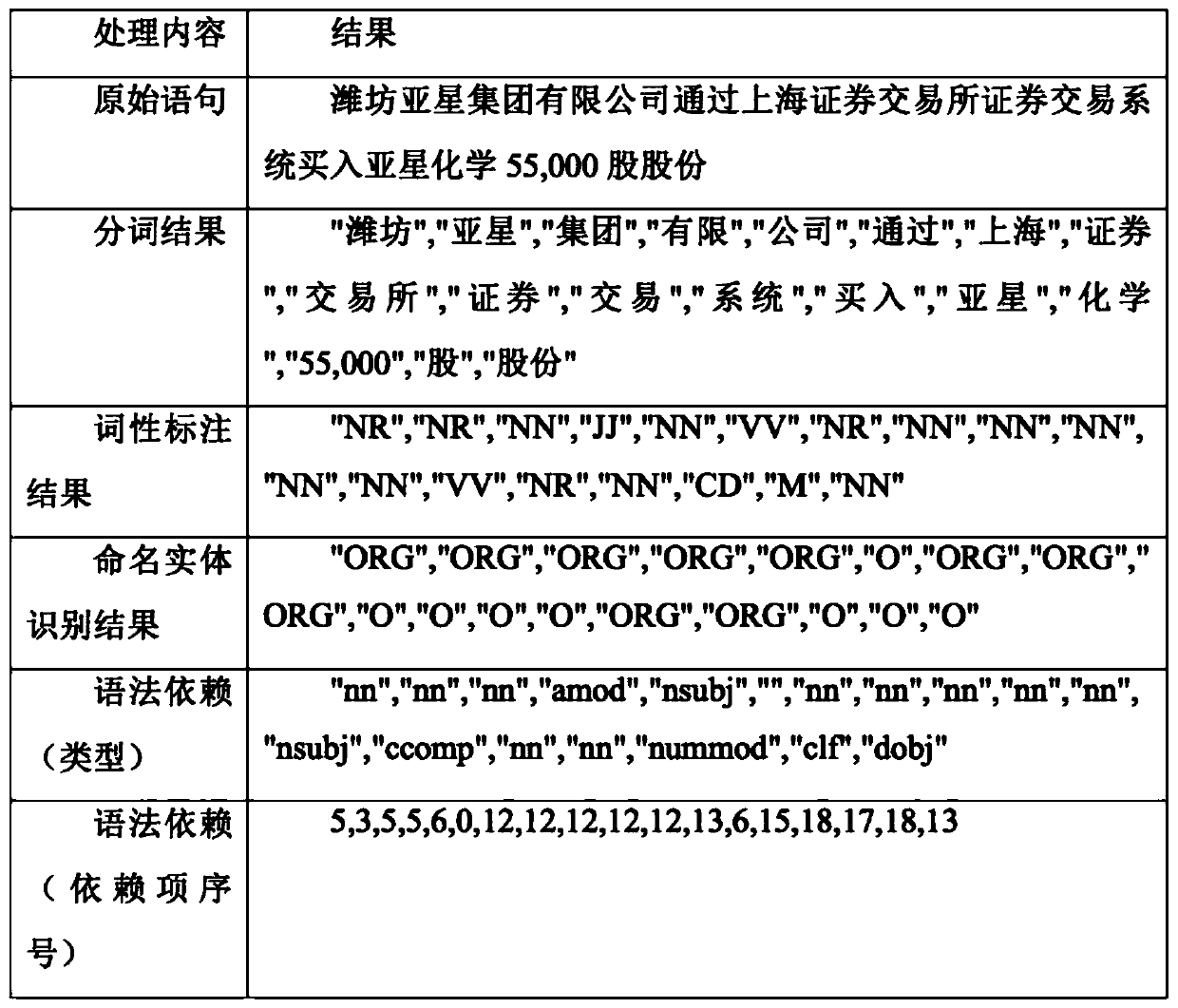 A deepdive-based domain text knowledge extraction method