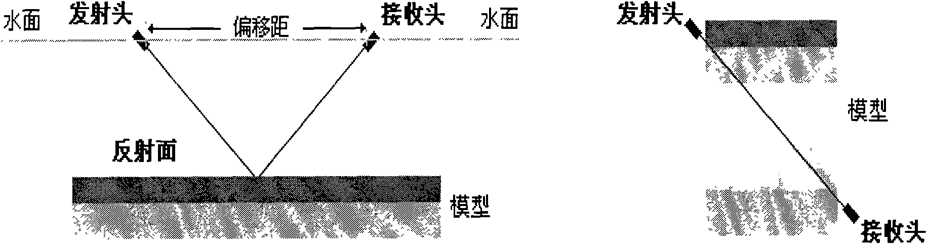 Laser ultrasonic detection system and detection method thereof