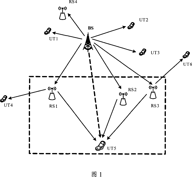 Method for relay selection and subchannel allocation in OFDM system