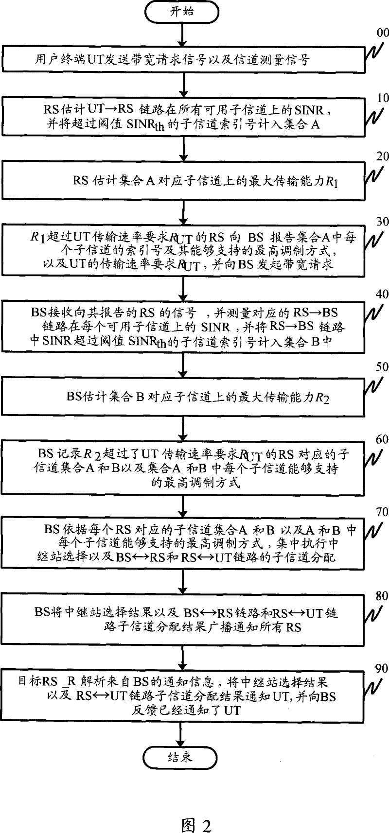 Method for relay selection and subchannel allocation in OFDM system