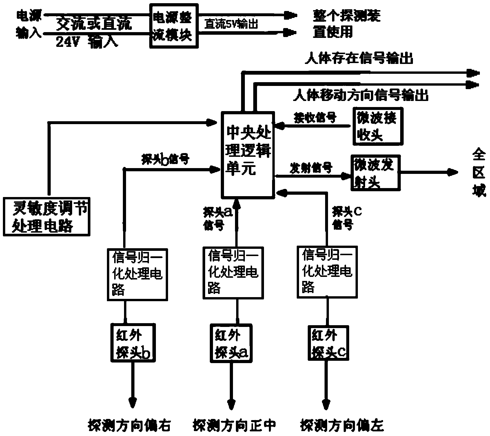 Double-module infrared microwave movement detection device