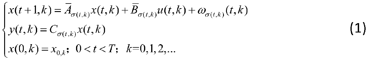 Intermittent process 2D model prediction control method based on genetic algorithm optimization