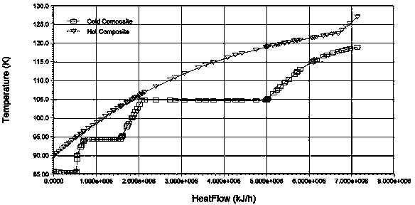 Device and method for extracting pure carbon monoxide and oxygen-rich gas by aid of cryogenic technology