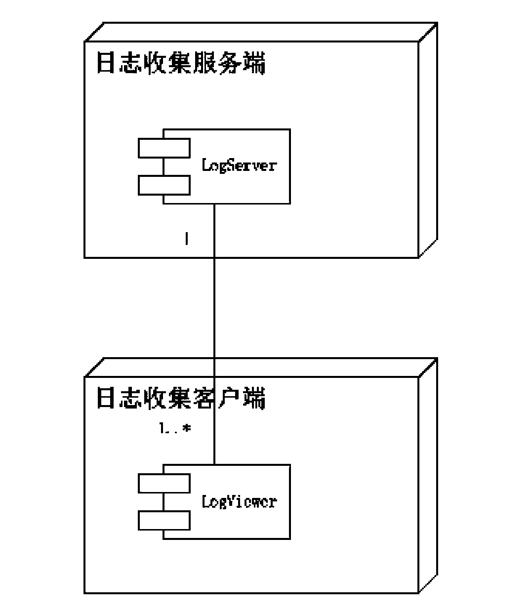 System and method for remotely collecting, retrieving and displaying application system logs