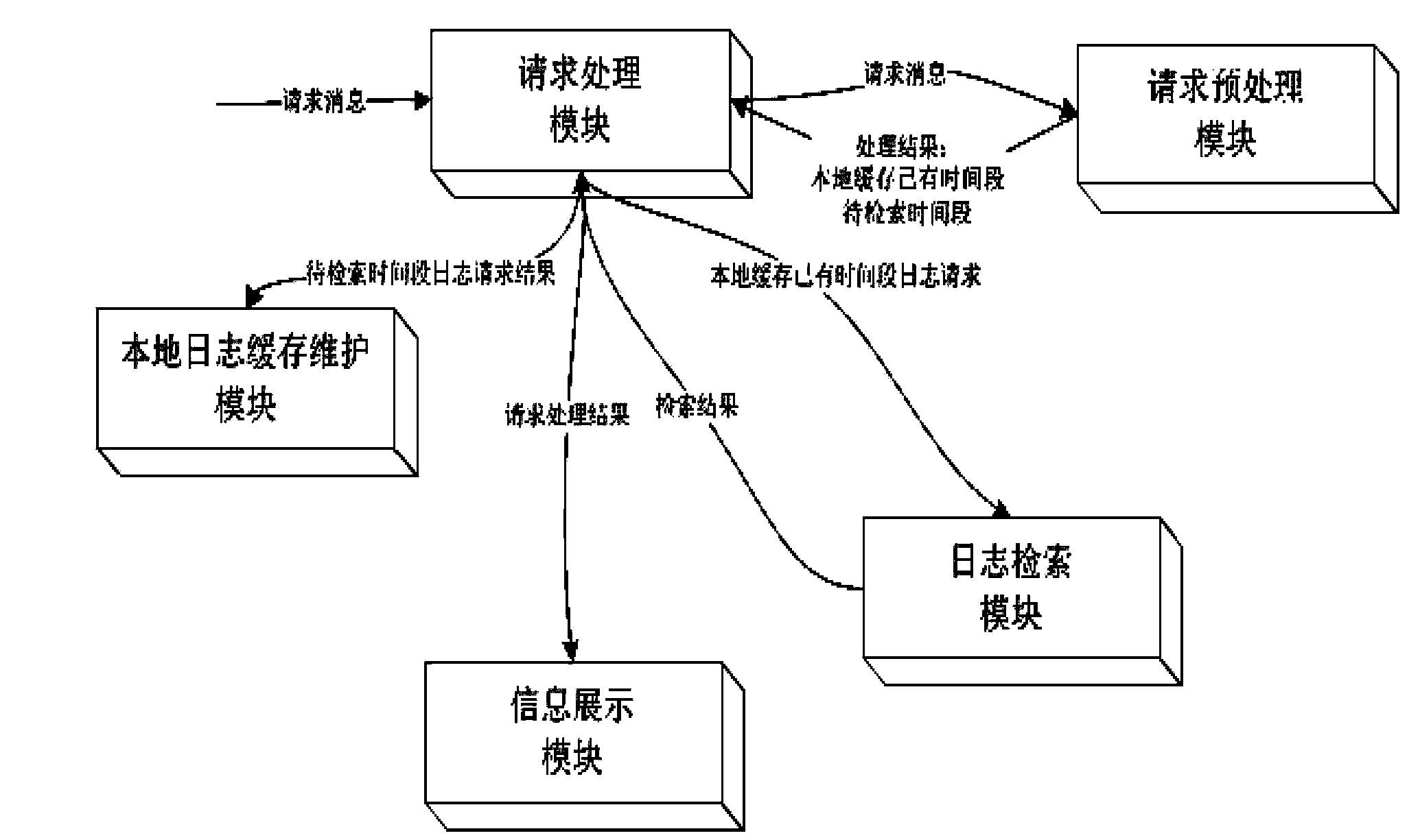 System and method for remotely collecting, retrieving and displaying application system logs