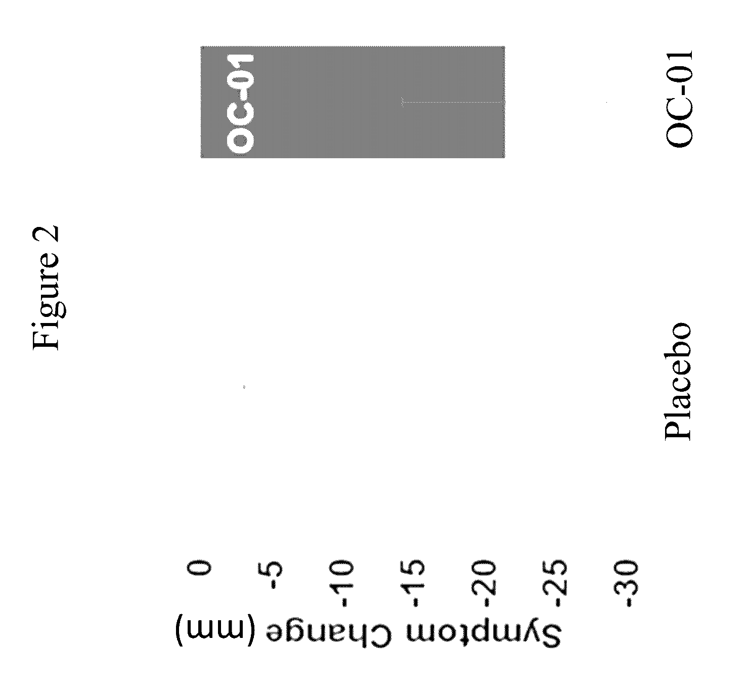 Pharmaceutical formulations for treating ocular conditions