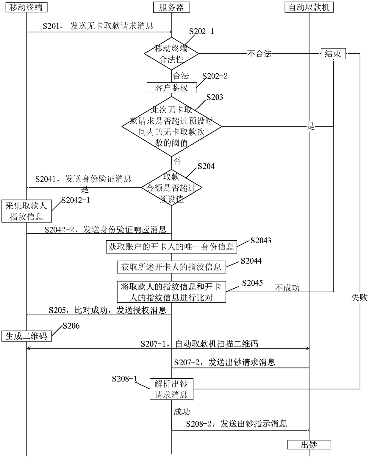 Non-card withdrawal method, computer readable storage medium and server