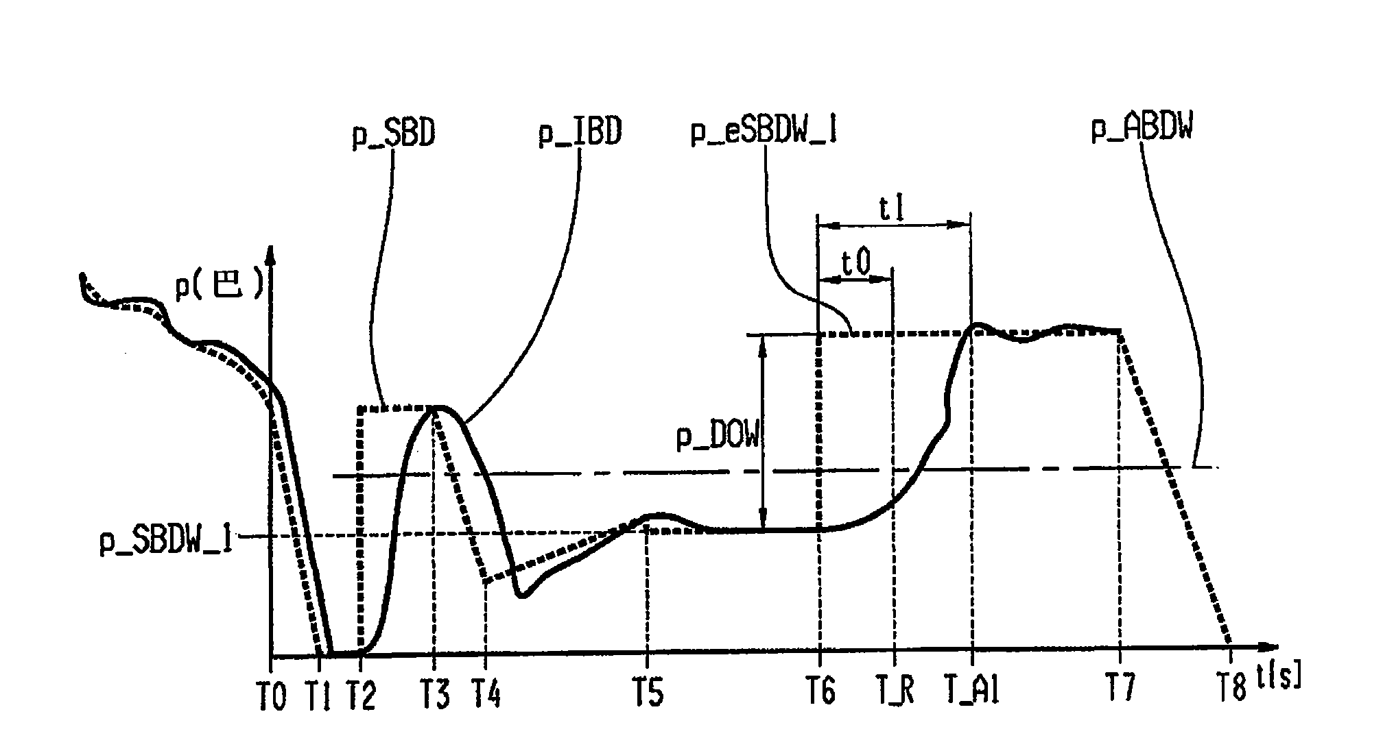 Determination method for actuation touch point pressure value of a friction shift element