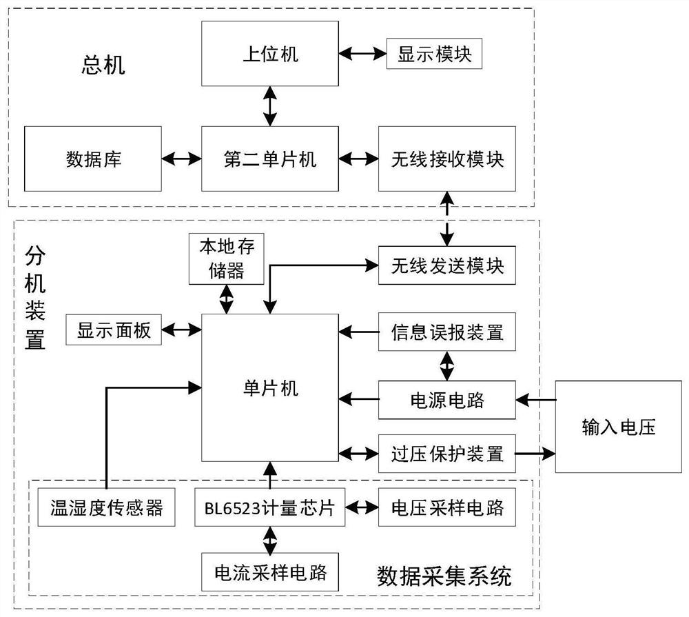 A control method for a PDU device in a data center